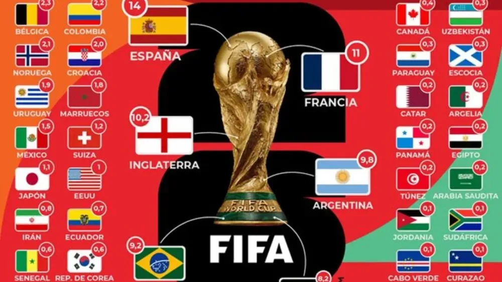 favoritos a ganar